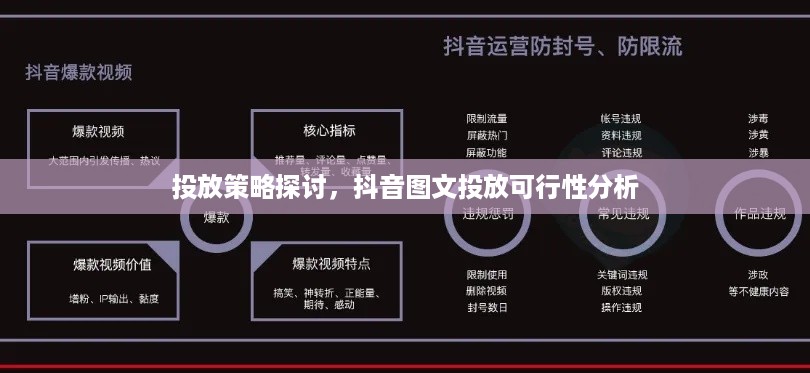 投放策略探讨，抖音图文投放可行性分析  第1张