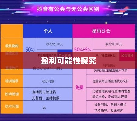 抖音直播雇佣模式的盈利可能性探究，雇人直播赚钱是否可行？