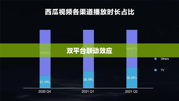 西瓜视频与抖音融合，双平台联动的影响力与融合效应