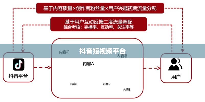 抖音短视频平台的流量层级真相，探究流量分配机制