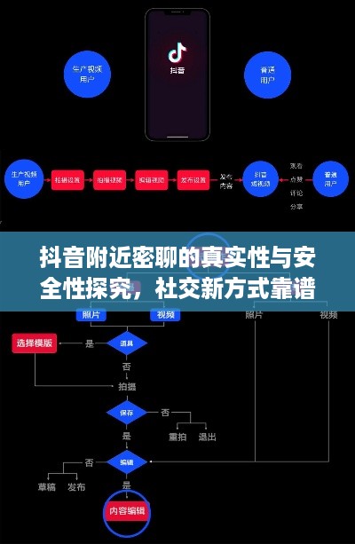 抖音附近密聊的真实性与安全性探究，社交新方式靠谱吗？