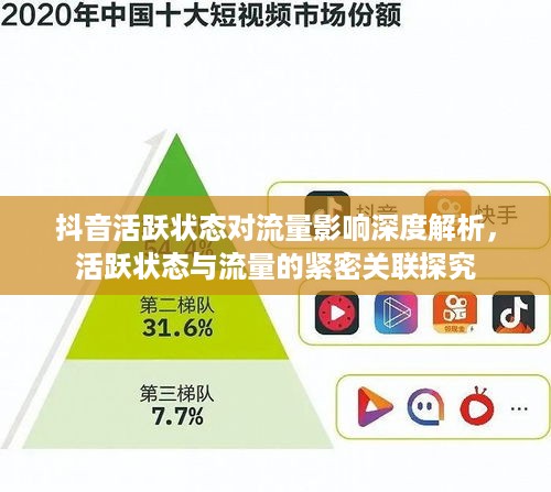 抖音活跃状态对流量影响深度解析，活跃状态与流量的紧密关联探究