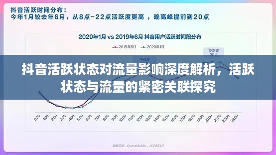 抖音活跃状态对流量影响深度解析，活跃状态与流量的紧密关联探究