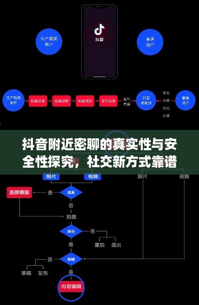 抖音附近密聊的真实性与安全性探究，社交新方式靠谱吗？