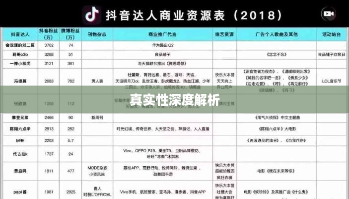 抖音小店免费资料真实性深度解析