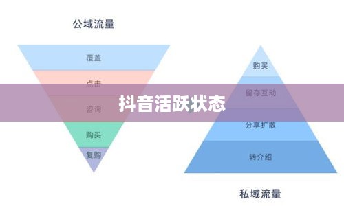 抖音活跃状态对流量影响深度解析，活跃状态与流量的紧密关联探究