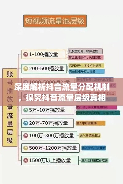 深度解析抖音流量分配机制，探究抖音流量层级真相
