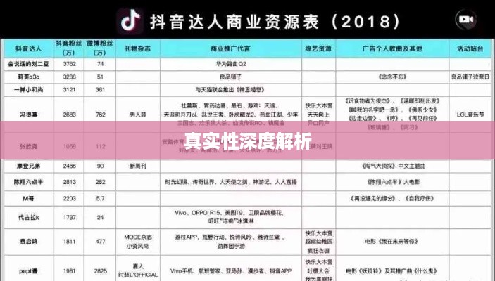 抖音小店免费资料真实性深度解析