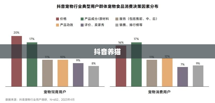 抖音养猫行为合规性分析全面解析