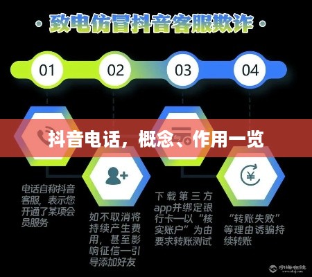 抖音电话，概念、作用一览