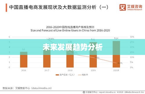 抖音户外直播的盛行与未来发展趋势分析  第1张