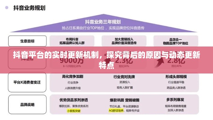 抖音平台的实时更新机制，探究背后的原因与动态更新特点