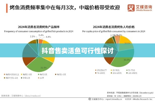 抖音上售卖活鱼的可行性探讨，真相解析