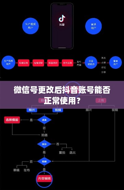 微信号更改后抖音账号能否正常使用？