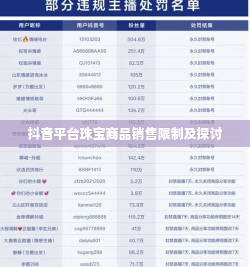 抖音平台珠宝商品销售限制及探讨