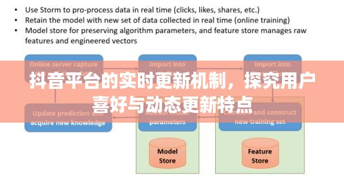 抖音平台的实时更新机制，探究用户喜好与动态更新特点