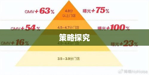 抖音课程销售通道与策略探究