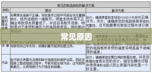 常见问题原因
