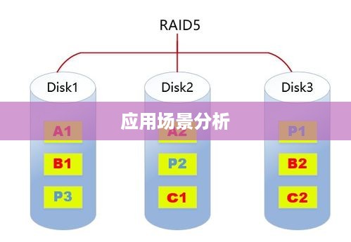 RAID不同级别的区别及其应用场景分析