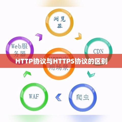 HTTP协议与HTTPS协议的区别