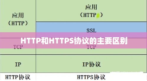 HTTP和HTTPS协议的主要区别