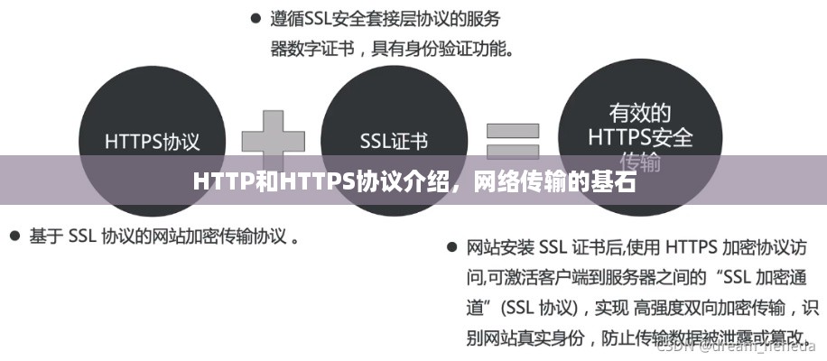 HTTP和HTTPS协议介绍，网络传输的基石  第1张