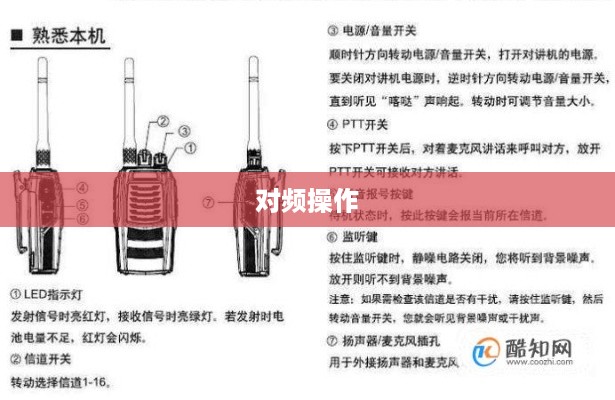 对讲机对频操作指南