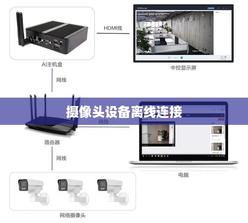 摄像头设备离线连接教程  第1张