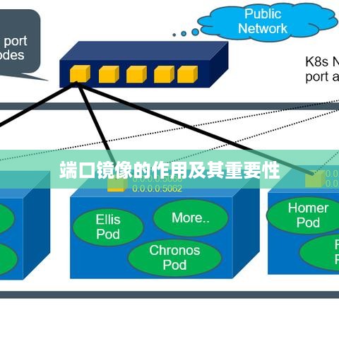 端口镜像的作用及其重要性