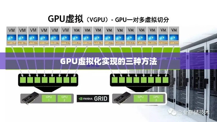 GPU虚拟化实现的三种方法