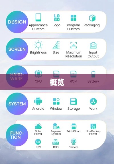 及其软件应用概览