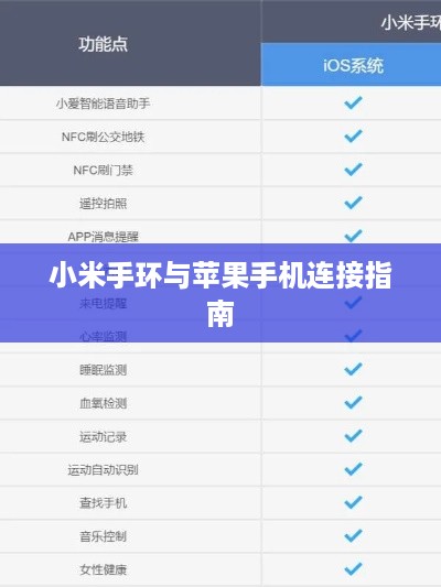 小米手环与苹果手机连接指南