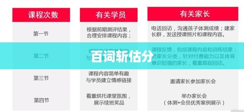 百词斩估分在哪里找，一篇全面的指南文章