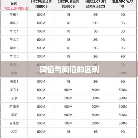 阈值与阀值的区别