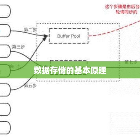 数据存储的基本原理