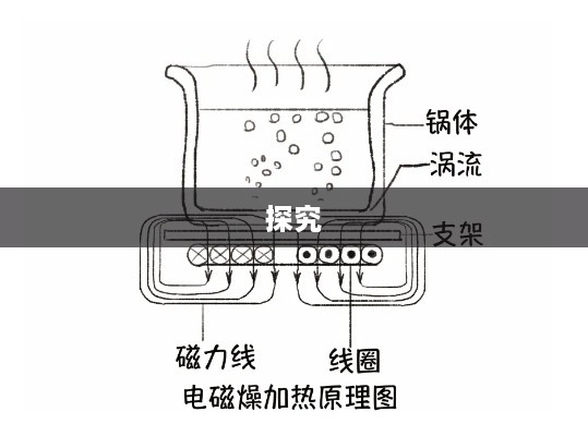 电磁炉加热原理探究
