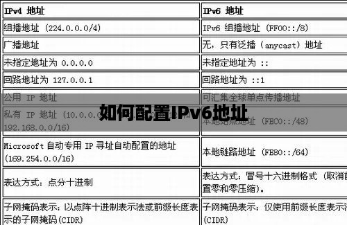 如何配置IPv6地址
