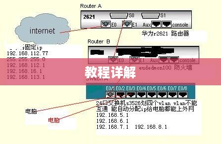 华为交换机配置教程详解