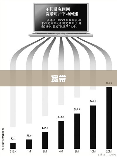 宽带的意思及其在现代社会的重要性