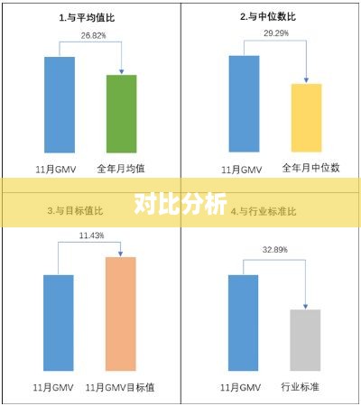 品牌对比