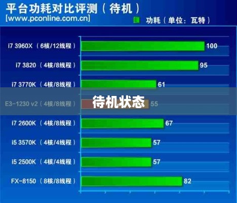 待机状态，开机还是关机？解析与探讨  第1张