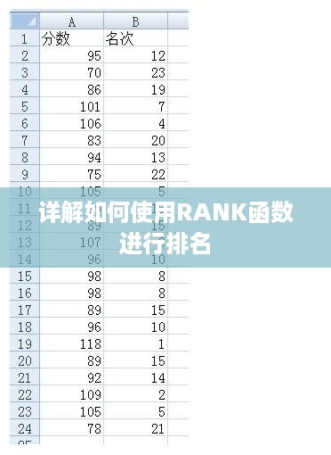详解如何使用RANK函数进行排名