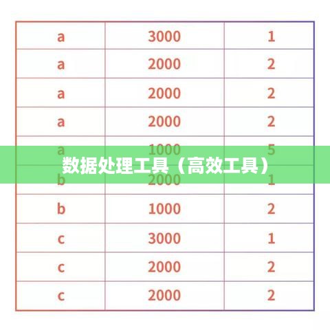 用Rank函数进行排名，数据处理的高效工具  第1张