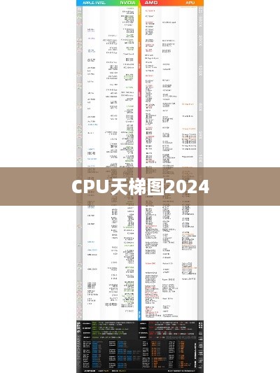 CPU天梯图2024，解读最新处理器性能排名与发展趋势