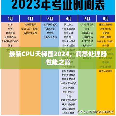 最新CPU天梯图2024，洞悉处理器性能之巅  第1张