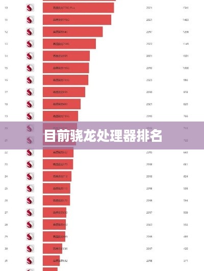 目前骁龙处理器排名