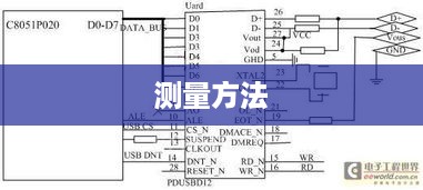如何测量单片机的功耗