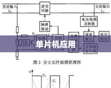 单片机工作原理及其应用