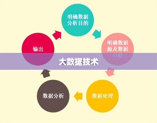 大数据需要什么技术