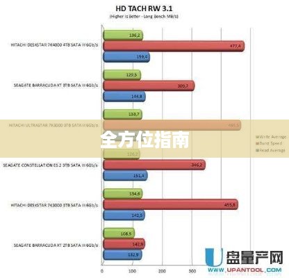 如何识别哪个是固态硬盘，从入门到精通的全方位指南